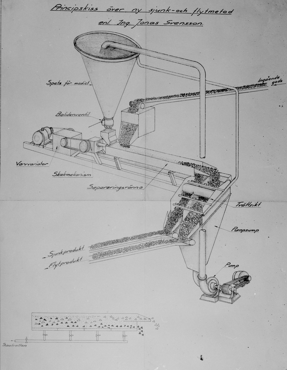 Skisse Av Synk Og Flytmetode Orkla Industrimuseum Digitaltmuseum